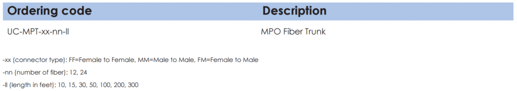 Fiber Optic MPO Trunk 