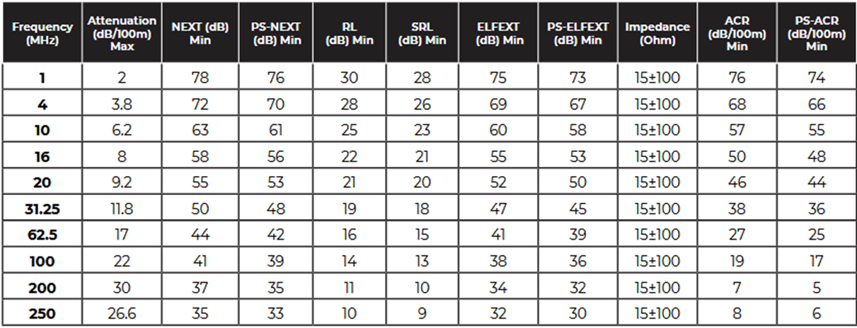 کابل شبکه ایرانی CAT6 -FTP یونیکام