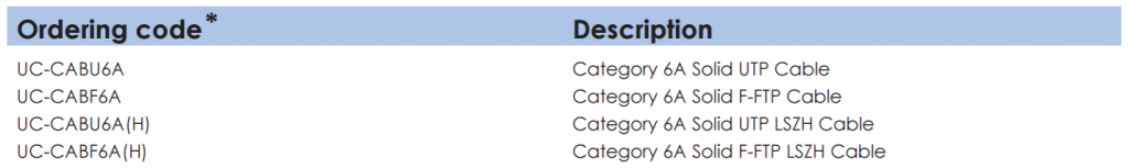 جدول پارت نامبرهای کابل یونیکام CAT6A