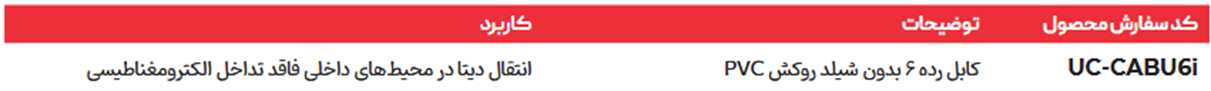 جدول کد سفارش محصول UC-CABU6i