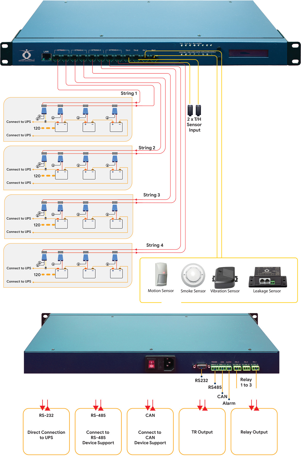 دیاگرام سیستم مانیتورینگ باتری یو پی اس - UPS Battery Monitoring Systems