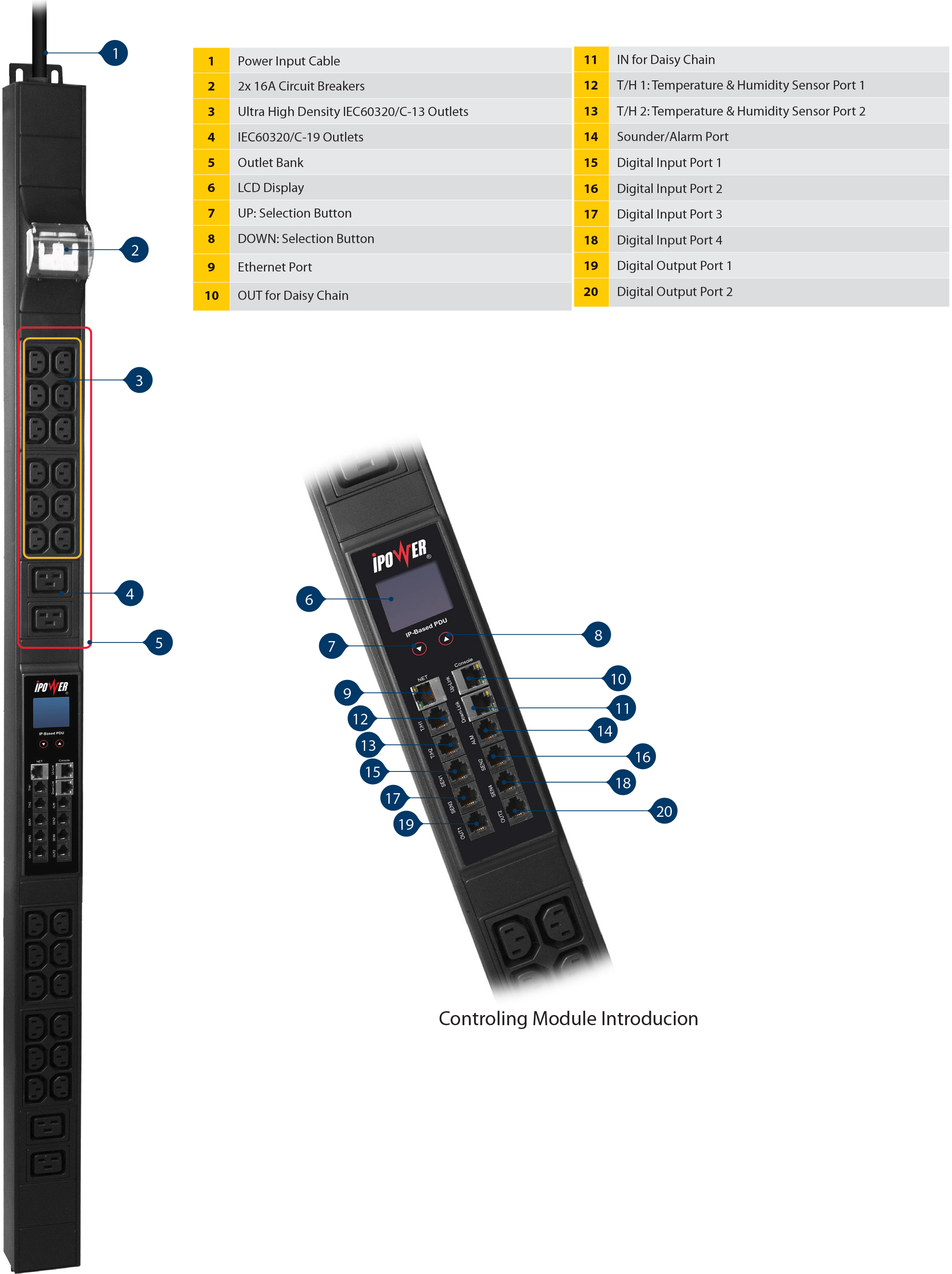 نمای تشریح قسمتهای مختلف پنل توزیع برق با قابلیت مانیتورینگ بانک خروجی - 28 پورت