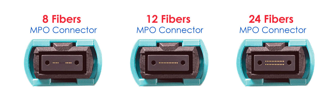 8,12, 24 MPO/MTP Connector 