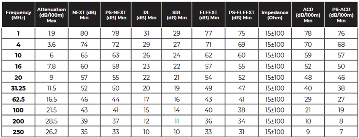 کابل شبکه CAT6-SF/UTP