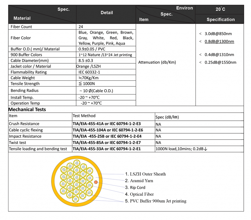 tight buffer 10g indoor fiber optic cable